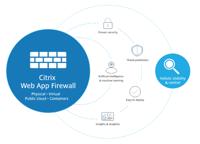 Hybrid Security Model